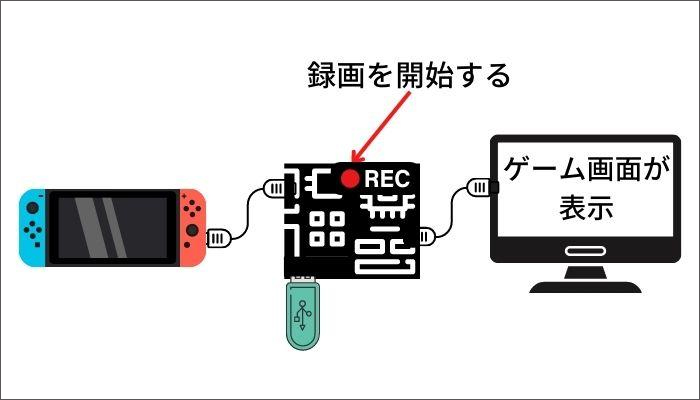 録画を開始