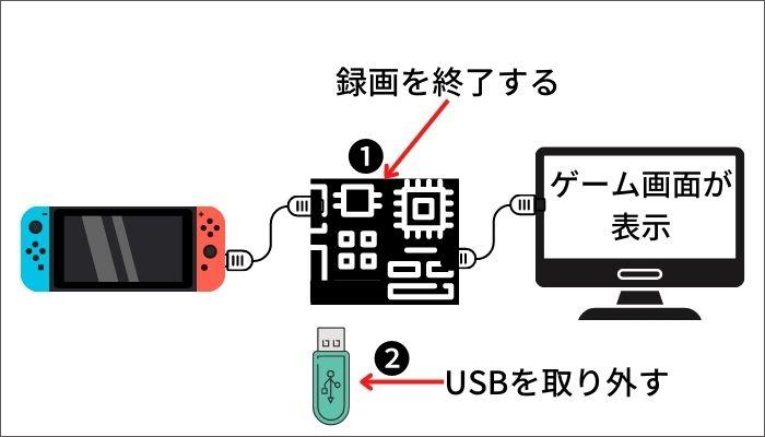 録画を終了